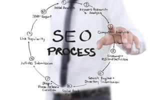 SEO-Ranking